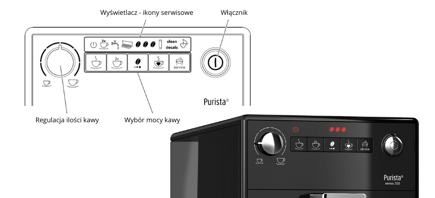 Melitta Purista panel