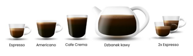 Specjały kawowe serwowane przez ekspres Fresco X40